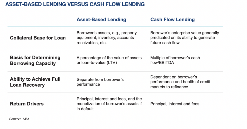 Asset Based Lending Vs Cash Flow Lending